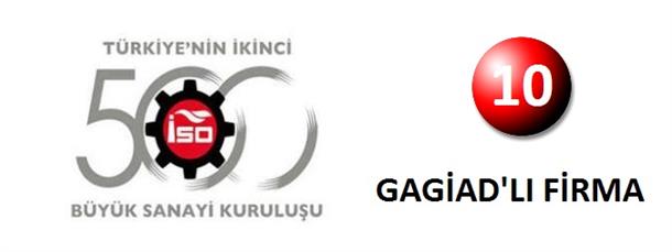 Türkiye’nin 500 Büyük Sanayi Kuruluşu sıralamasında 33 Gaziantep’li Firma